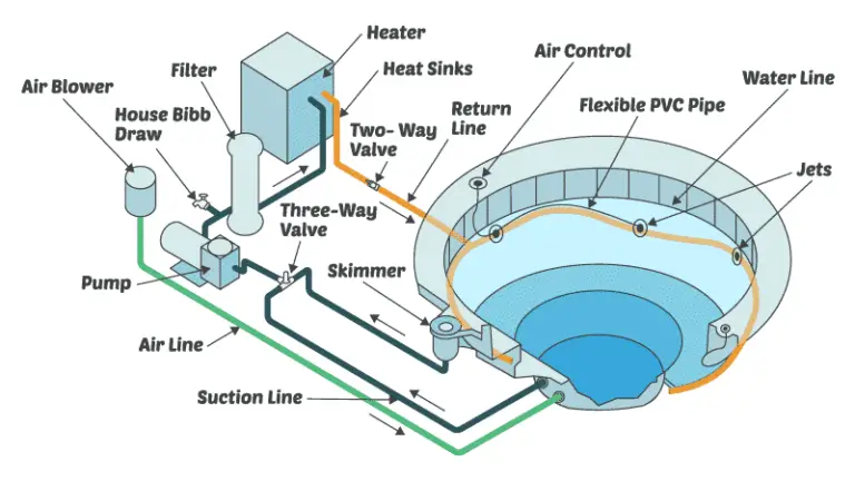 how-does-a-hot-tub-work-answer-is-here-for-hot-tub-working