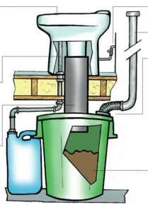 How does composting toilet work?